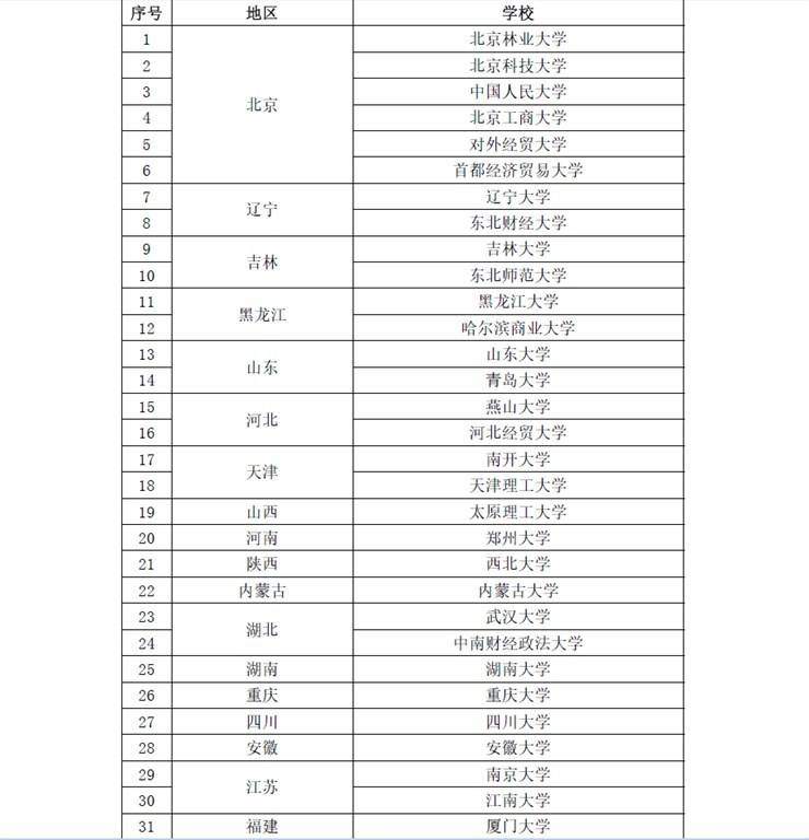 crown皇冠体育平台